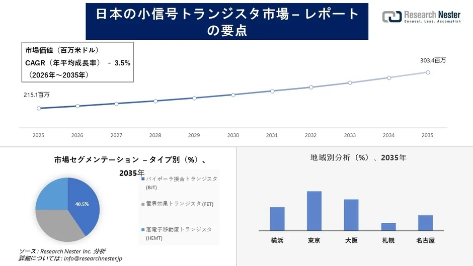 日本の小信号トランジスタ市場レポートの要点