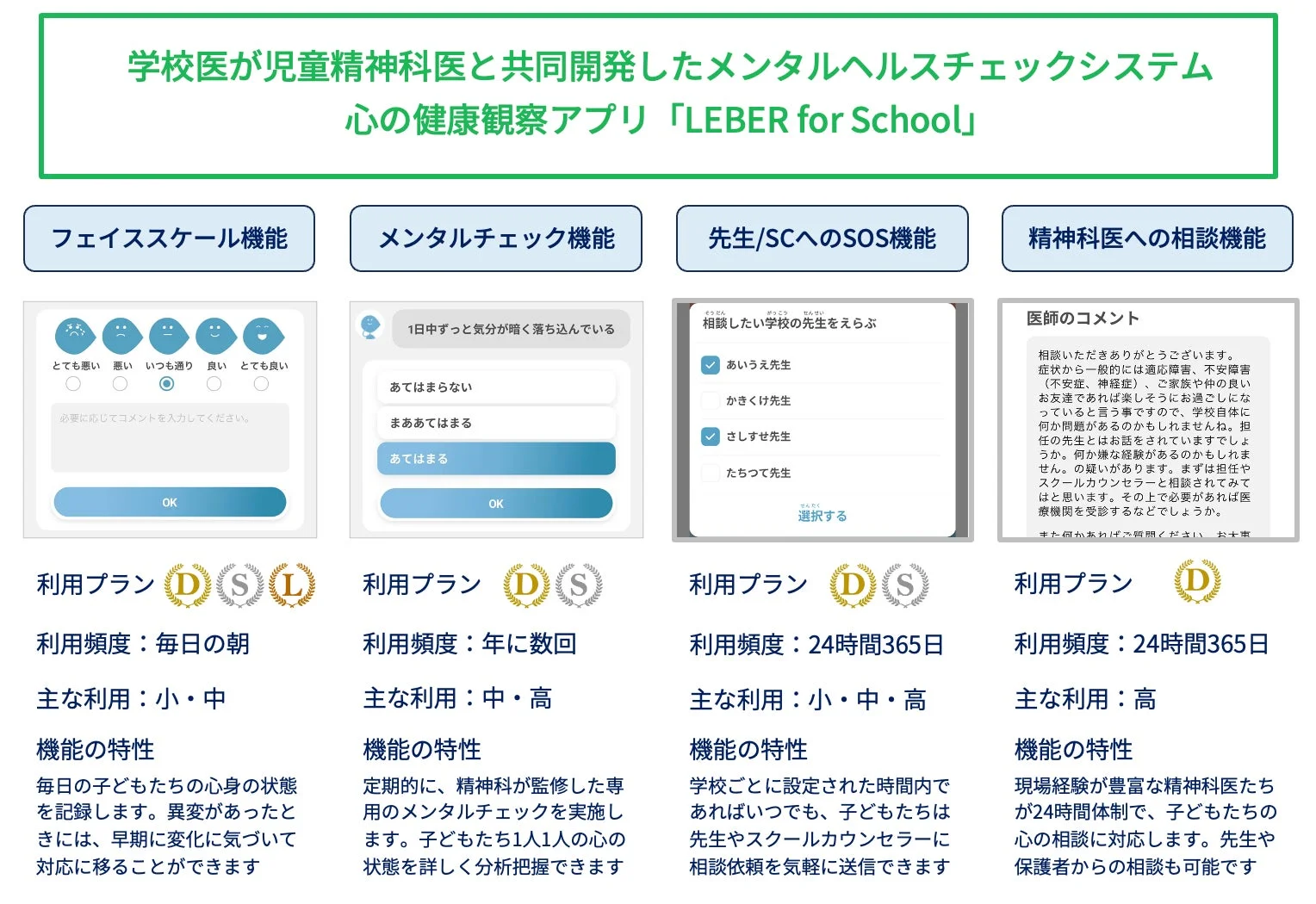 LEBER for Schoolの機能紹介