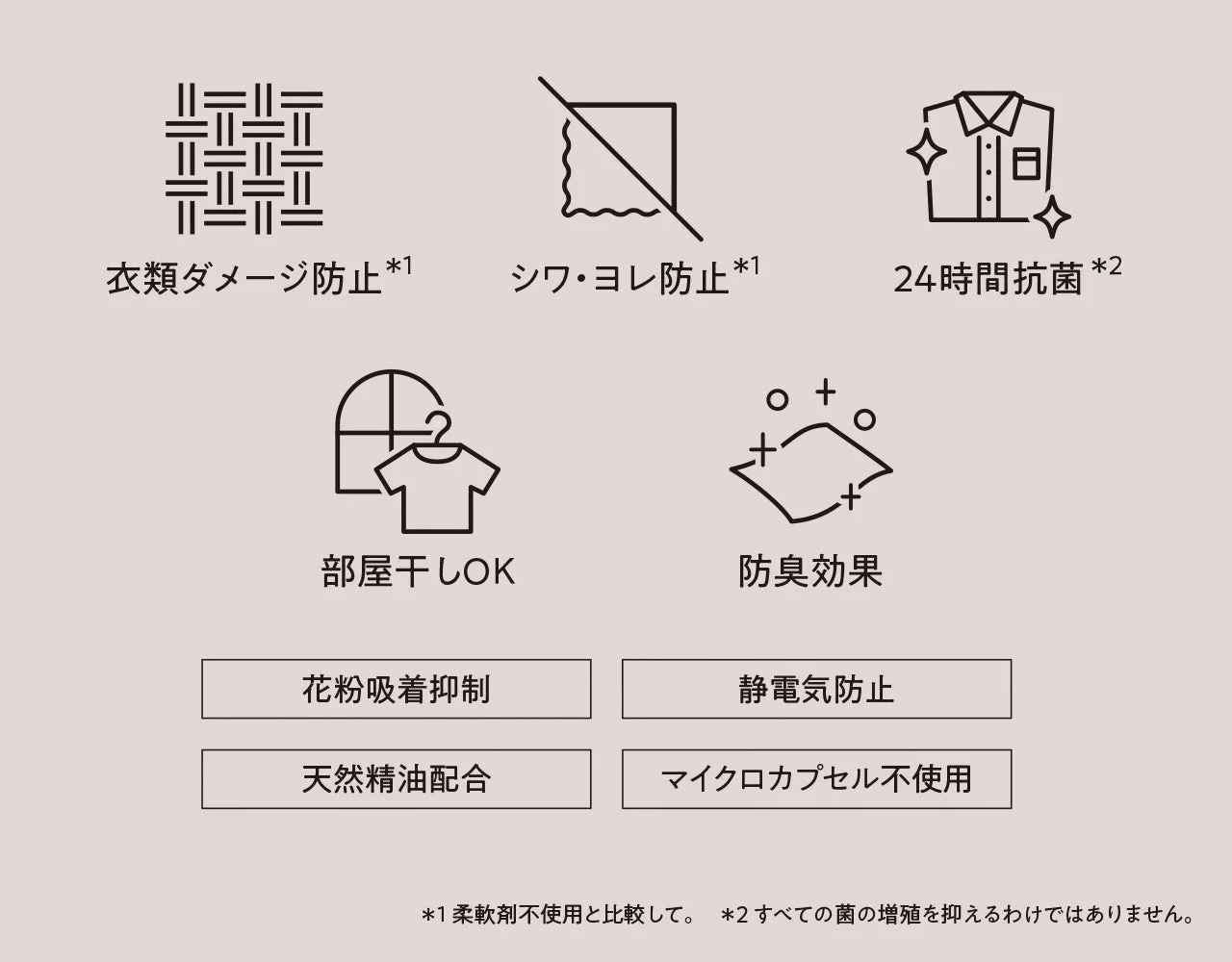 柔軟剤の機能