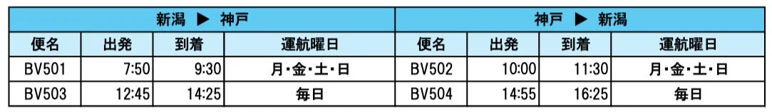 新潟=神戸の運航スケジュール