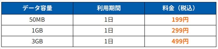 国内向けeSIMプラン