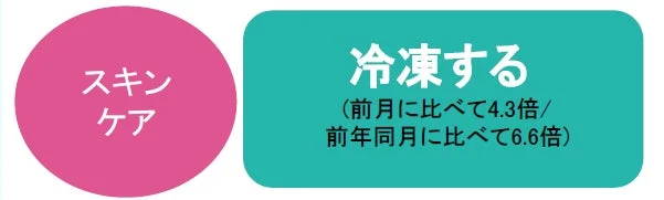 冷凍コスメトレンド画像