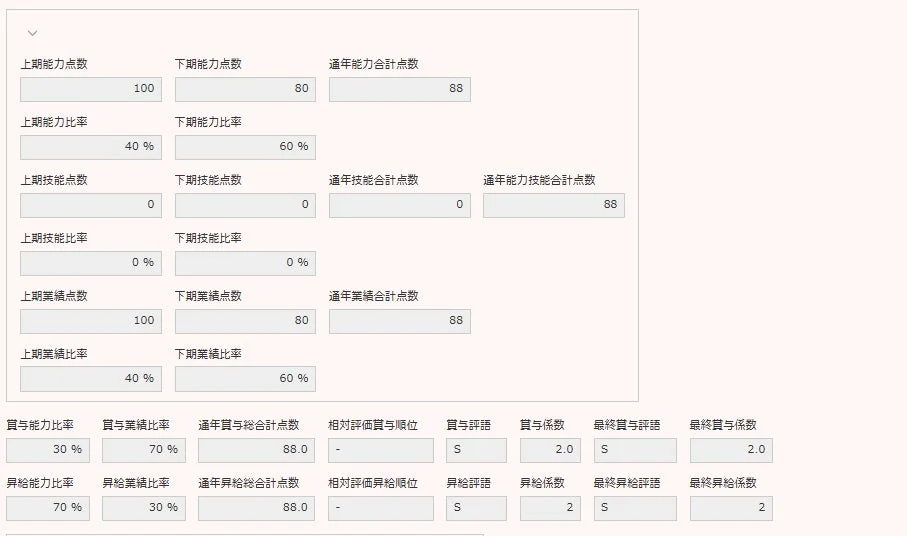 評価集計結果(管理者)の画面イメージ