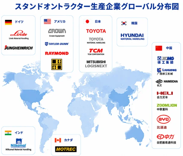 スタンドオントラクターのバリューチェーン図