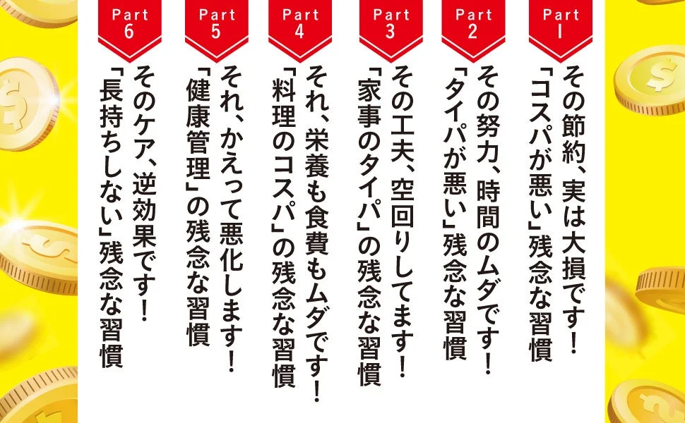 書籍の目次
