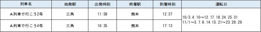 A列車で行こう2号