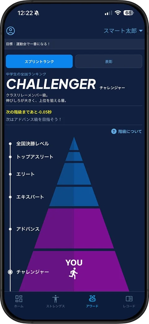 Smart Dash Appのスプリントランク画面
