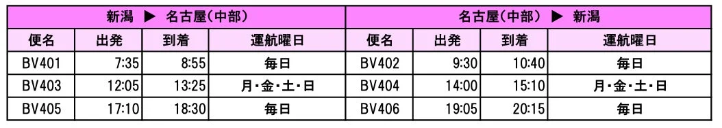 新潟=名古屋(中部)の運航スケジュール