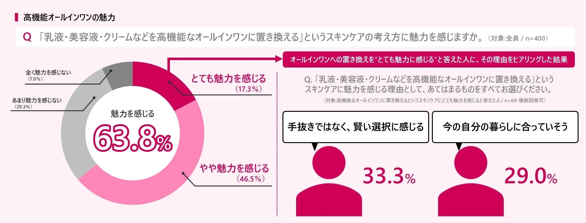 高機能オールインワンの魅力