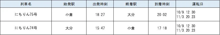 にちりん75号