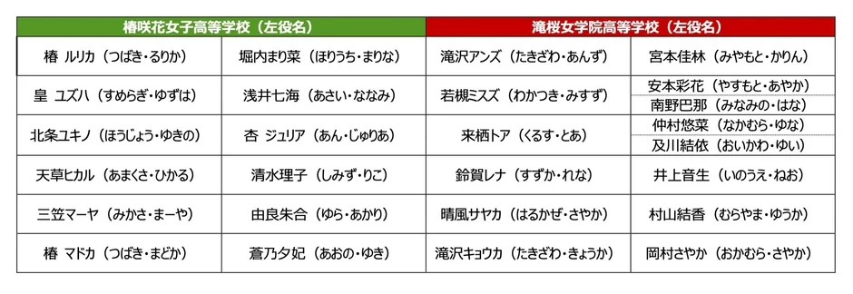 キャストリスト
