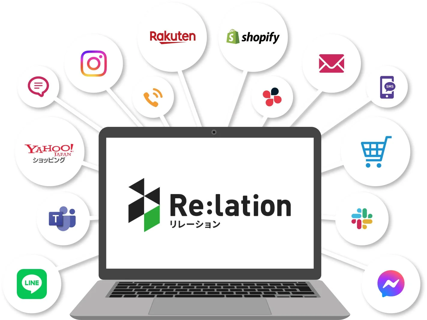 Re:lation リレーション 楽天 Shopify Yahoo!ショッピング LINE