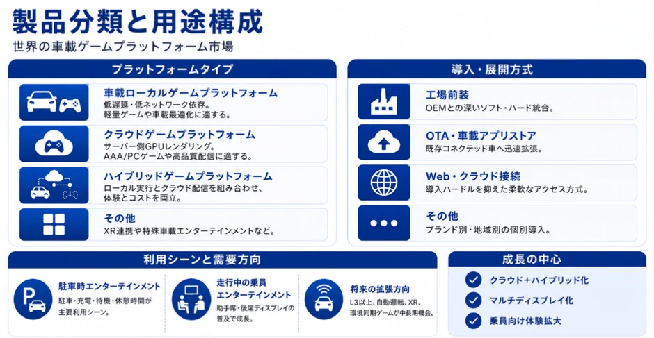 製品分類と用途構成