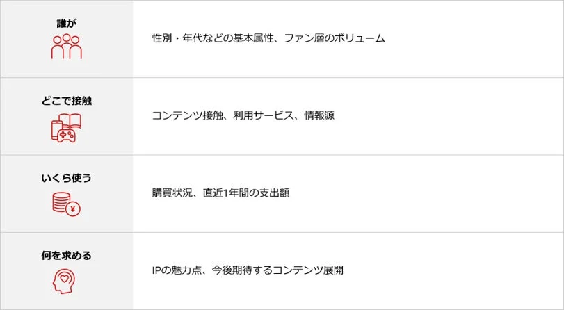 顧客分析フレームワークのイメージ