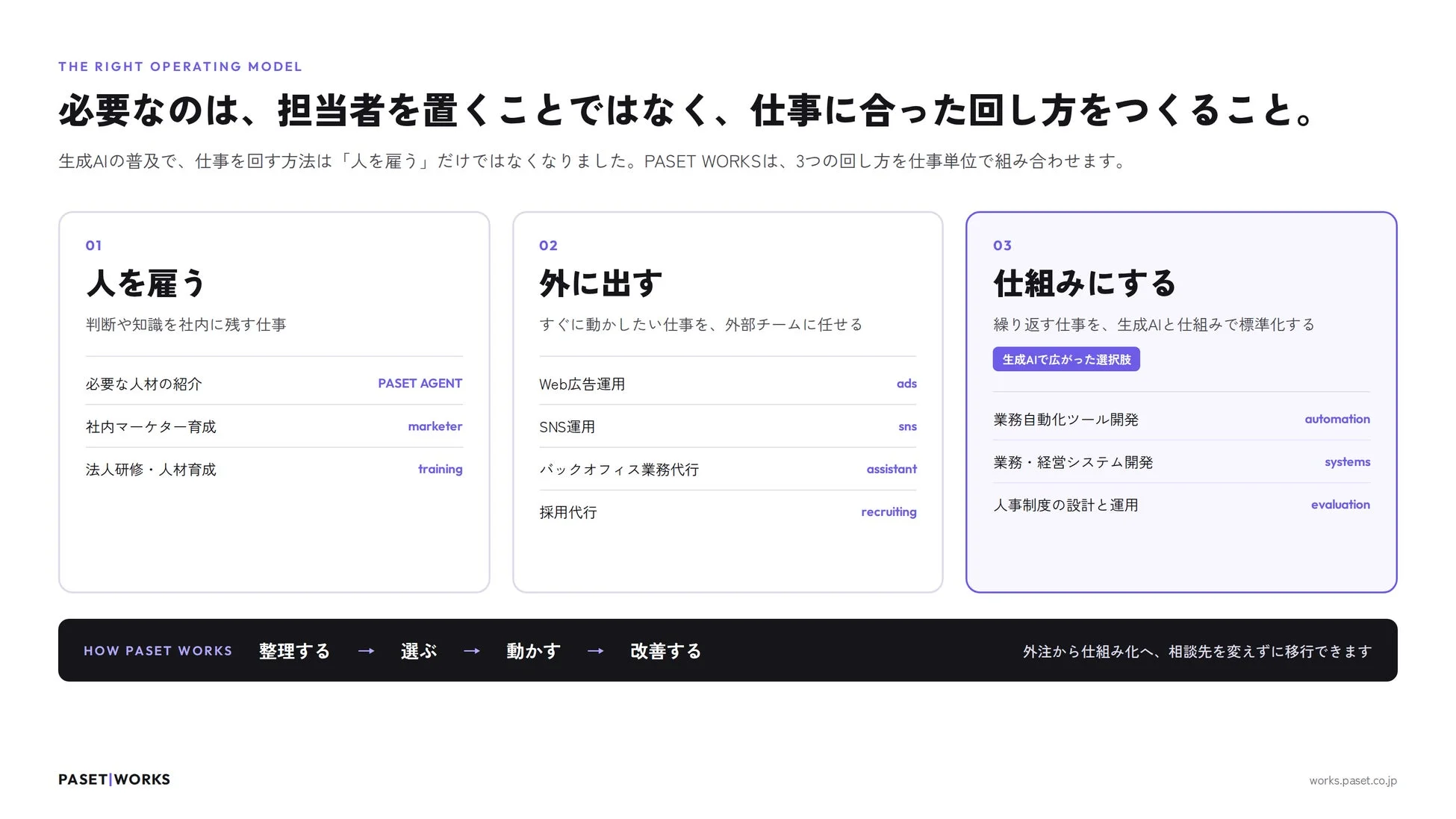 PASET WORKSの3つの領域と10のサービス