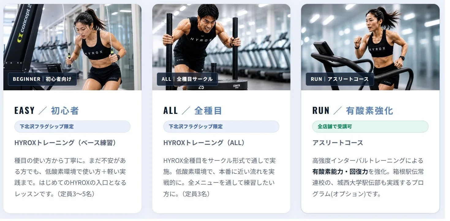 HYROXトレーニングの3つのコース