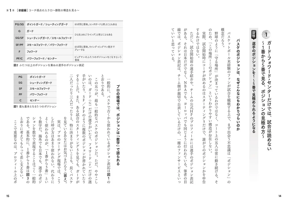 初級編のサンプルページ