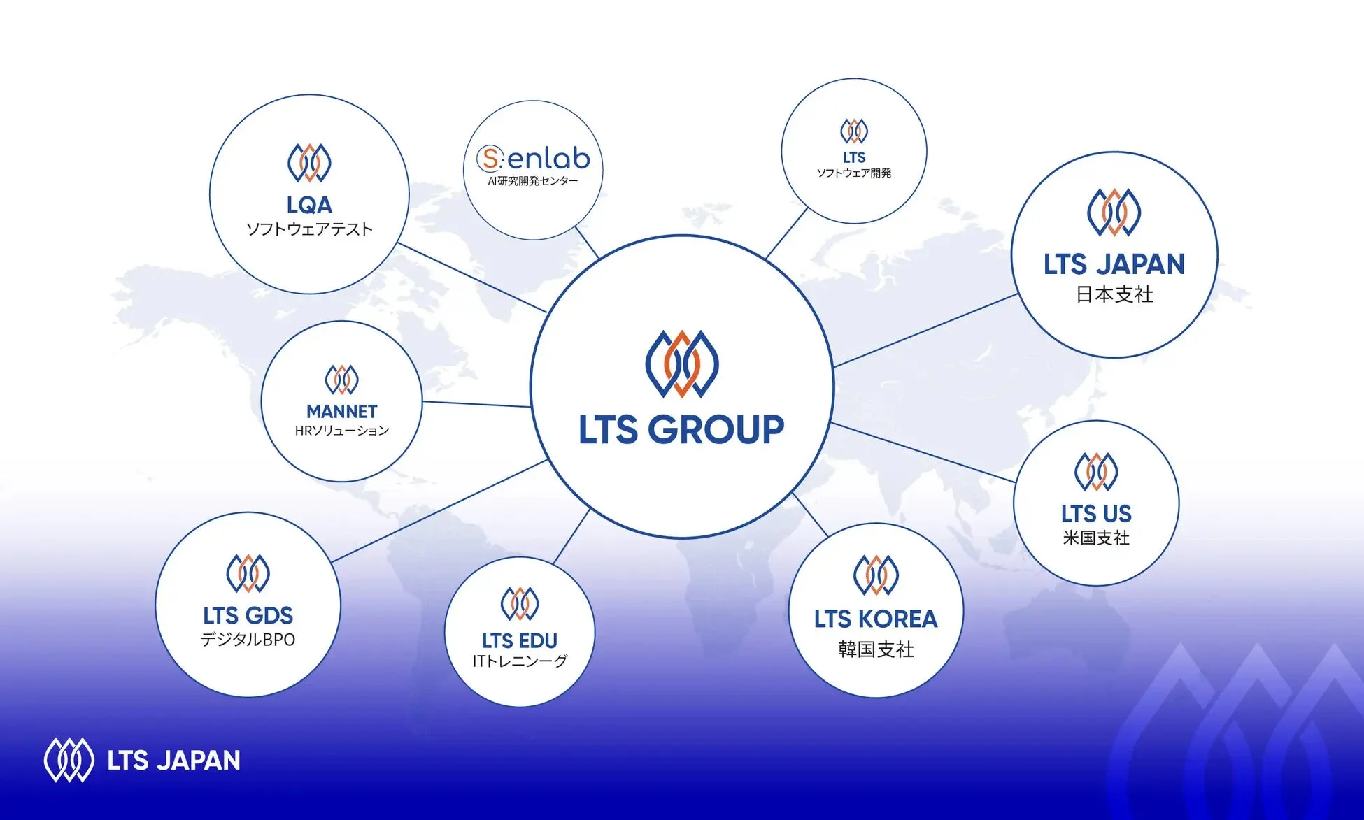 LTS GROUP組織図