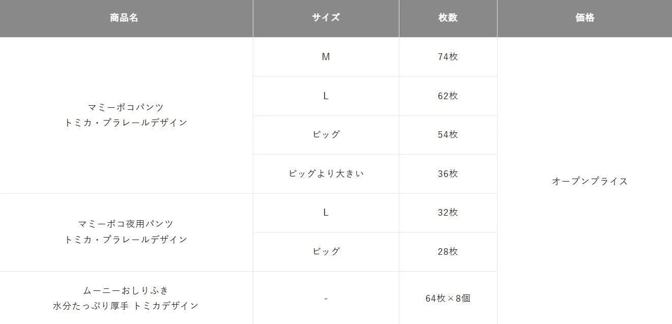 マミーポコとムーニーおしりふきのサイズ・枚数・価格一覧