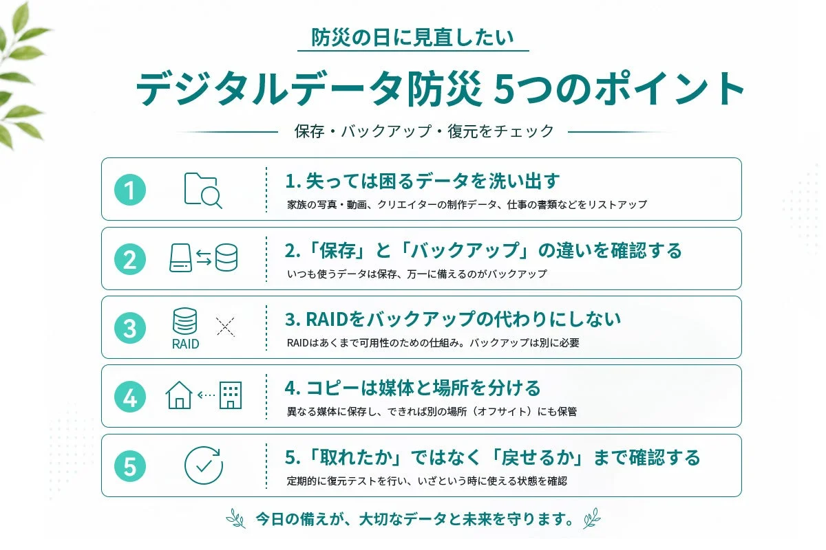 デジタルデータ防災5つのポイント
