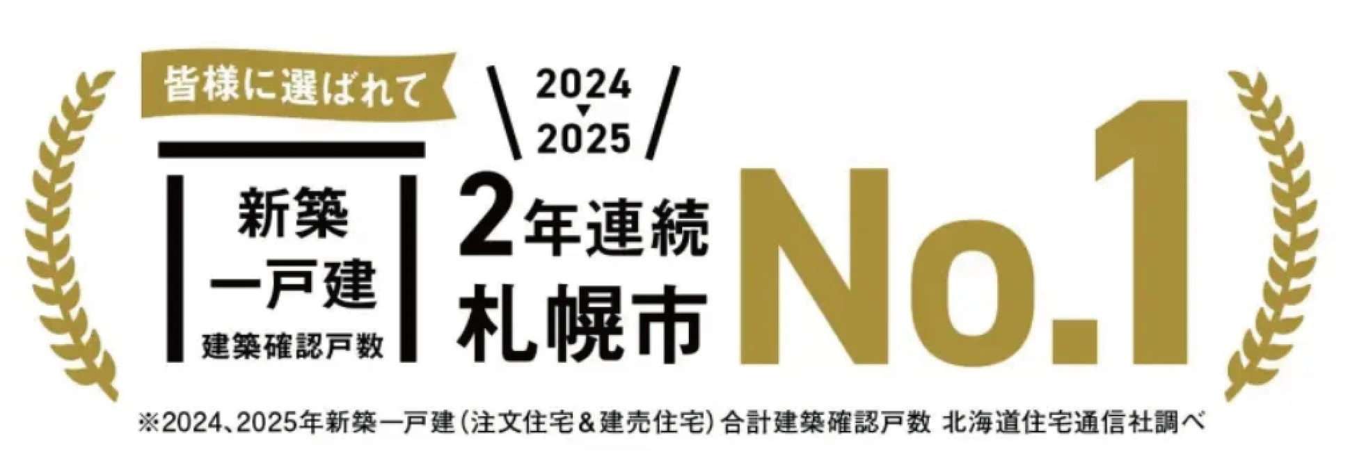 2024年、2025年の新築一戸建(注文住宅・建売住宅)の建築確認戸数で、札幌市において2年連続No.1を獲得したことを示す広告画像です。
