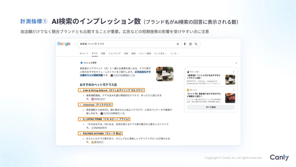 AI検索のインプレッション数
