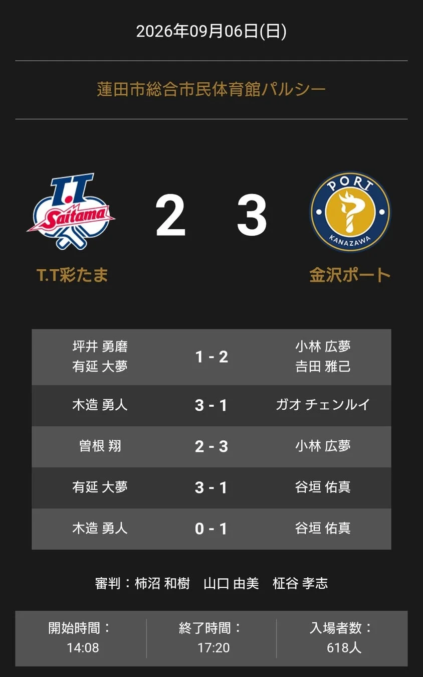 T.T彩たま vs 金沢ポート 試合結果