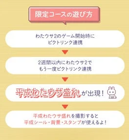 平成わたウサ盛れの遊び方