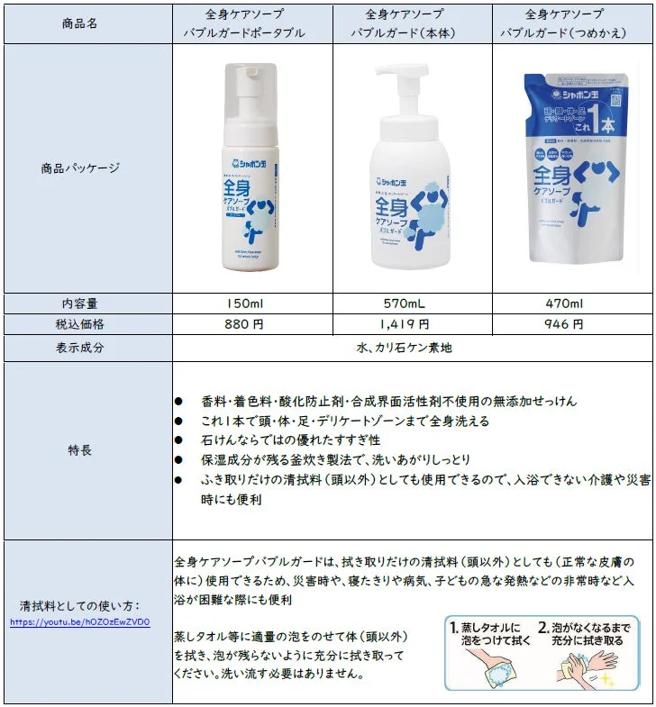 全身ケアソープ バブルガード 商品詳細