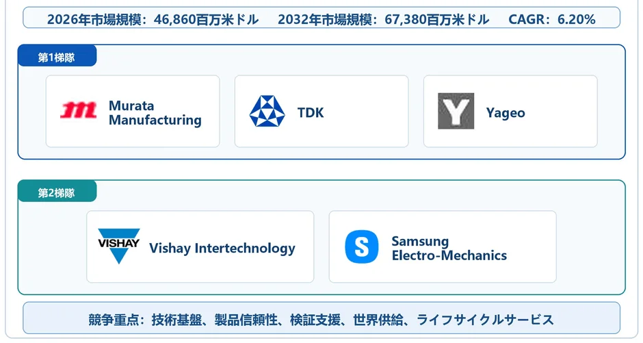 RCLパッシブコンポーネントの競争環境