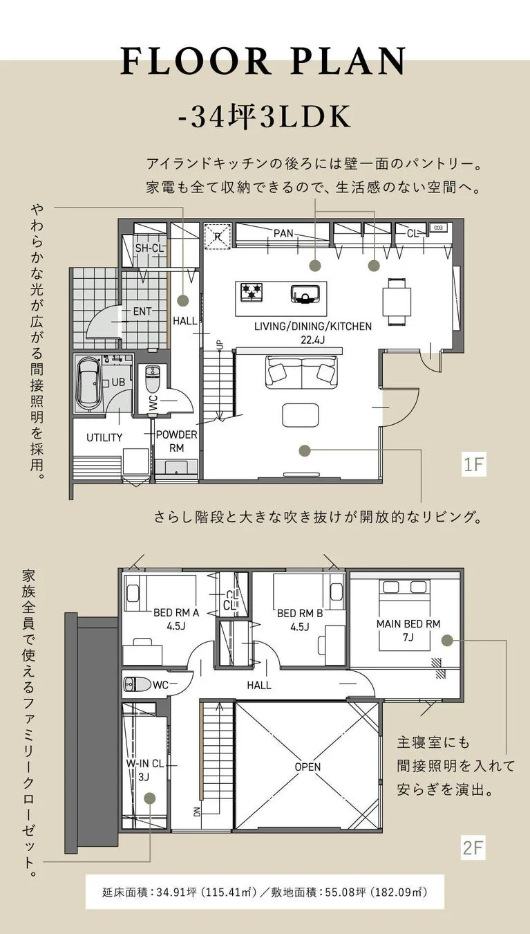 この画像は、-34坪3LDKの住宅間取り図です。アイランドキッチンと壁一面のパントリー、吹き抜けのある開放的なリビング、やわらかな間接照明、家族全員で使えるファミリークローゼットが特徴です。延床面積は34.91坪(115.41㎡)です。