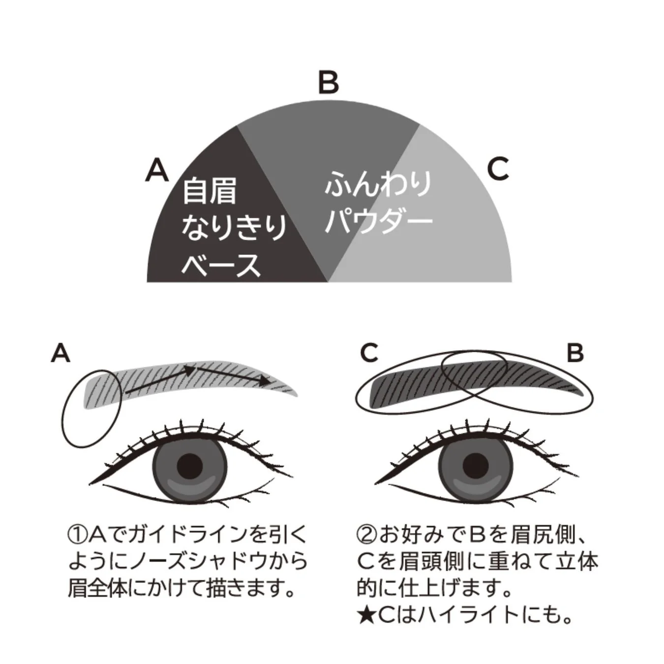 アイブロウニュアンサー 使い方