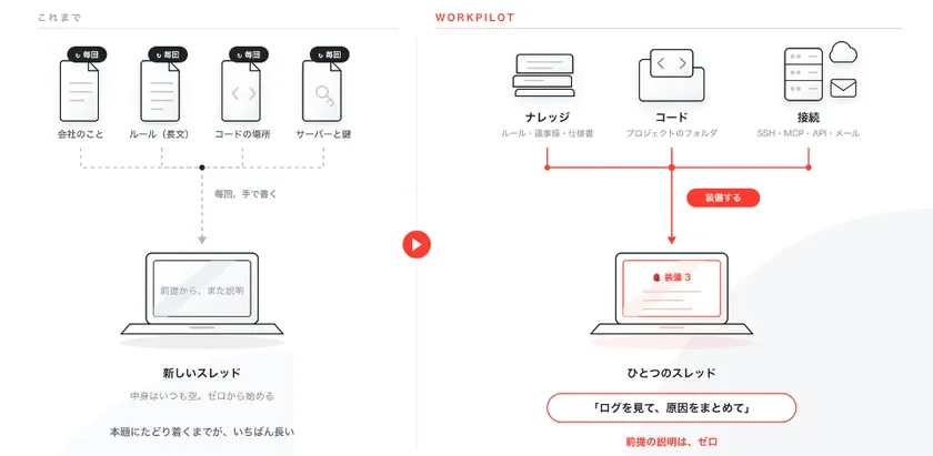 WorkPilotのナレッジ装備