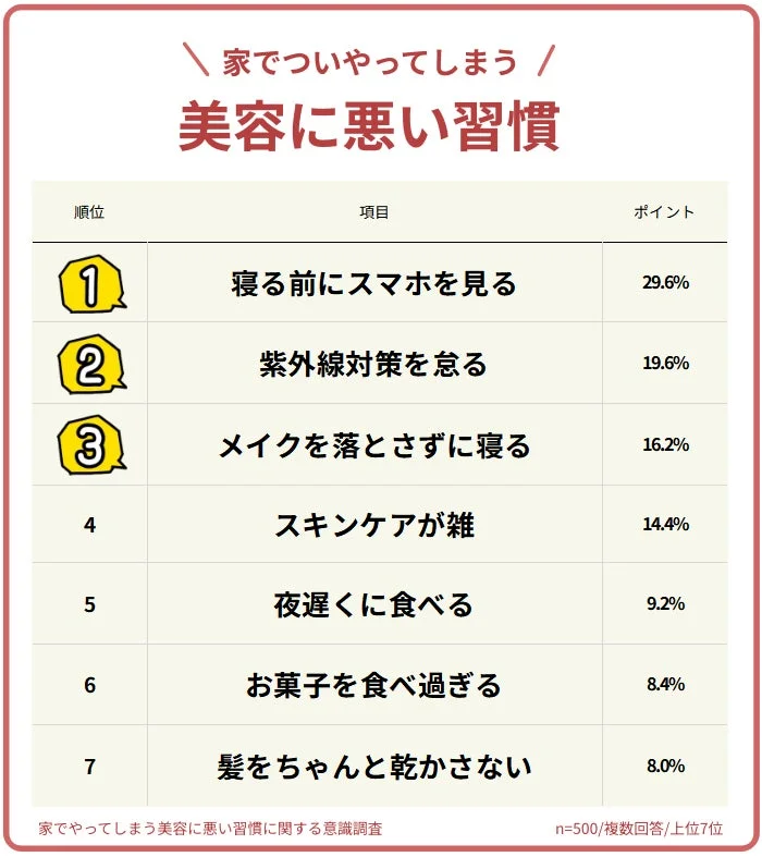 家でついやっちゃう美容に悪い習慣