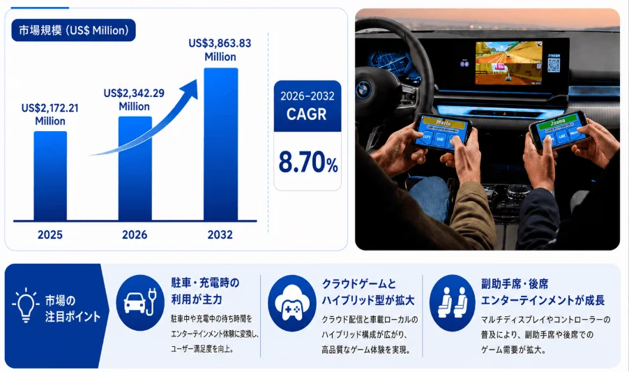 車載エンターテインメント市場の成長