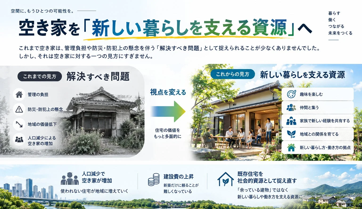 空き家を「新しい暮らしを支える資源」へ