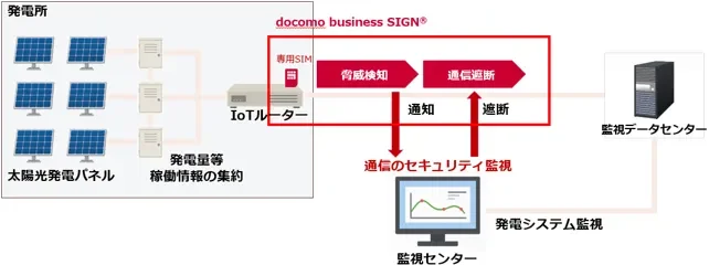 本取り組みのイメージ