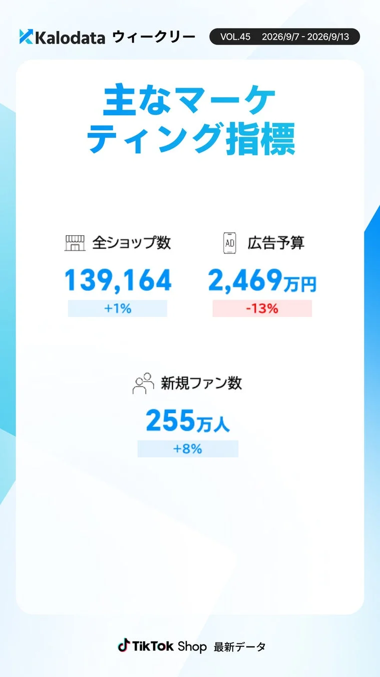TikTok Shop 市場・投資関連指標