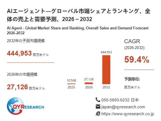 AIエージェントのグローバル市場予測グラフ