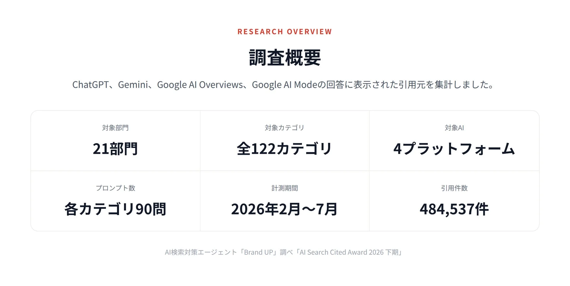 調査概要