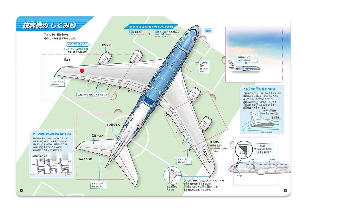 飛行機の仕組みの解説図