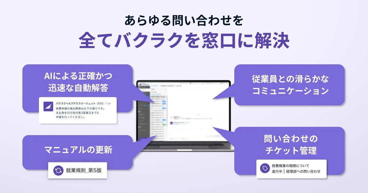 バクラクヘルプデスクエージェントのシステムフロー