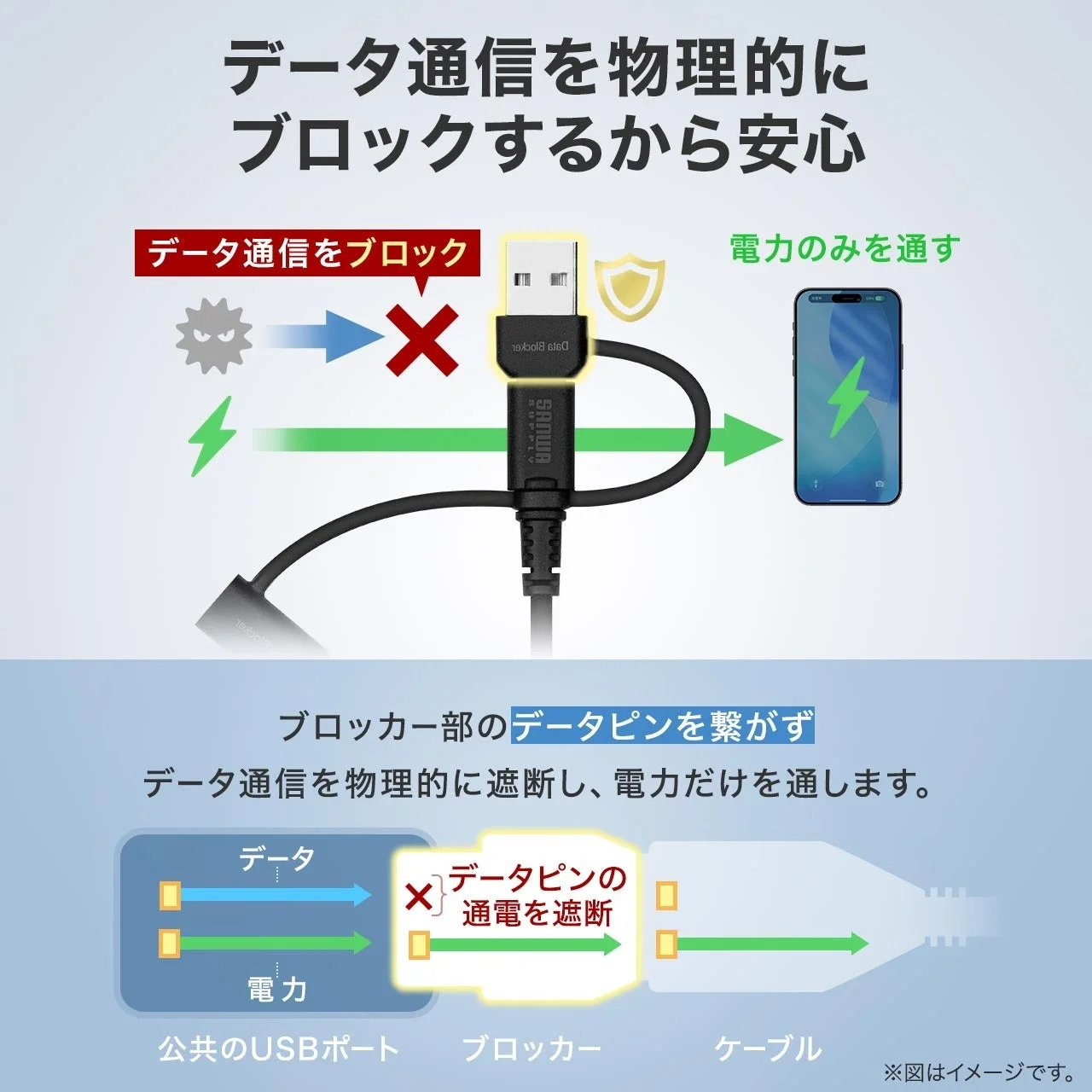 データ通信を物理的に遮断し電力のみを通すUSBデータブロッカーを紹介