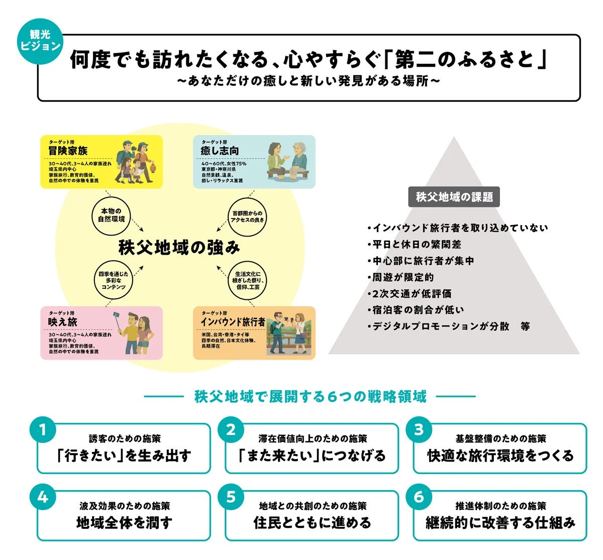 秩父地域の観光ビジョン