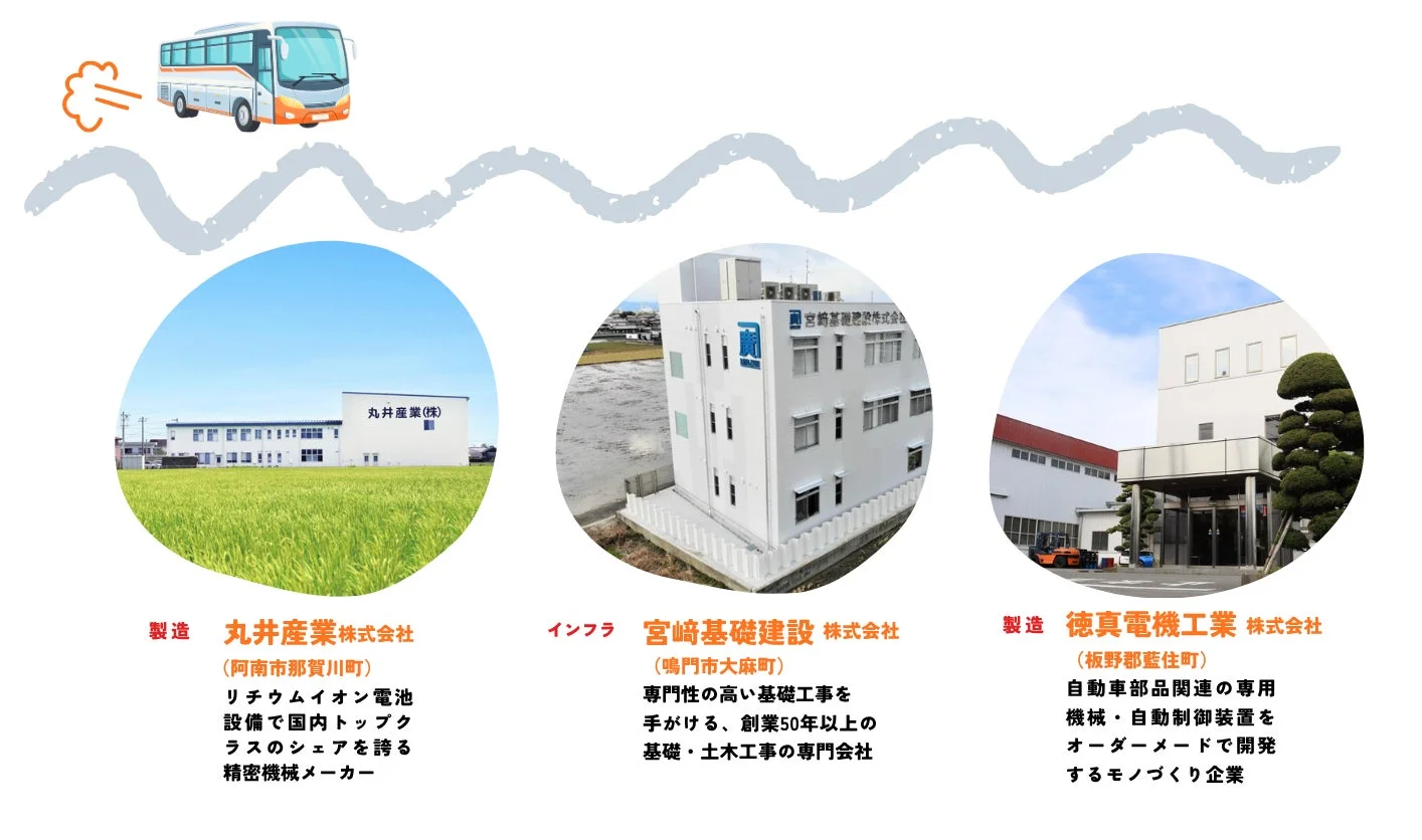 訪問企業
