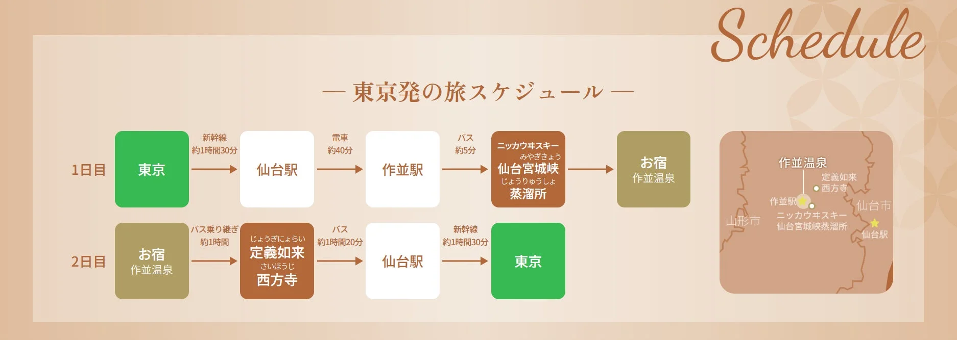 作並温泉ひとり旅のスケジュール