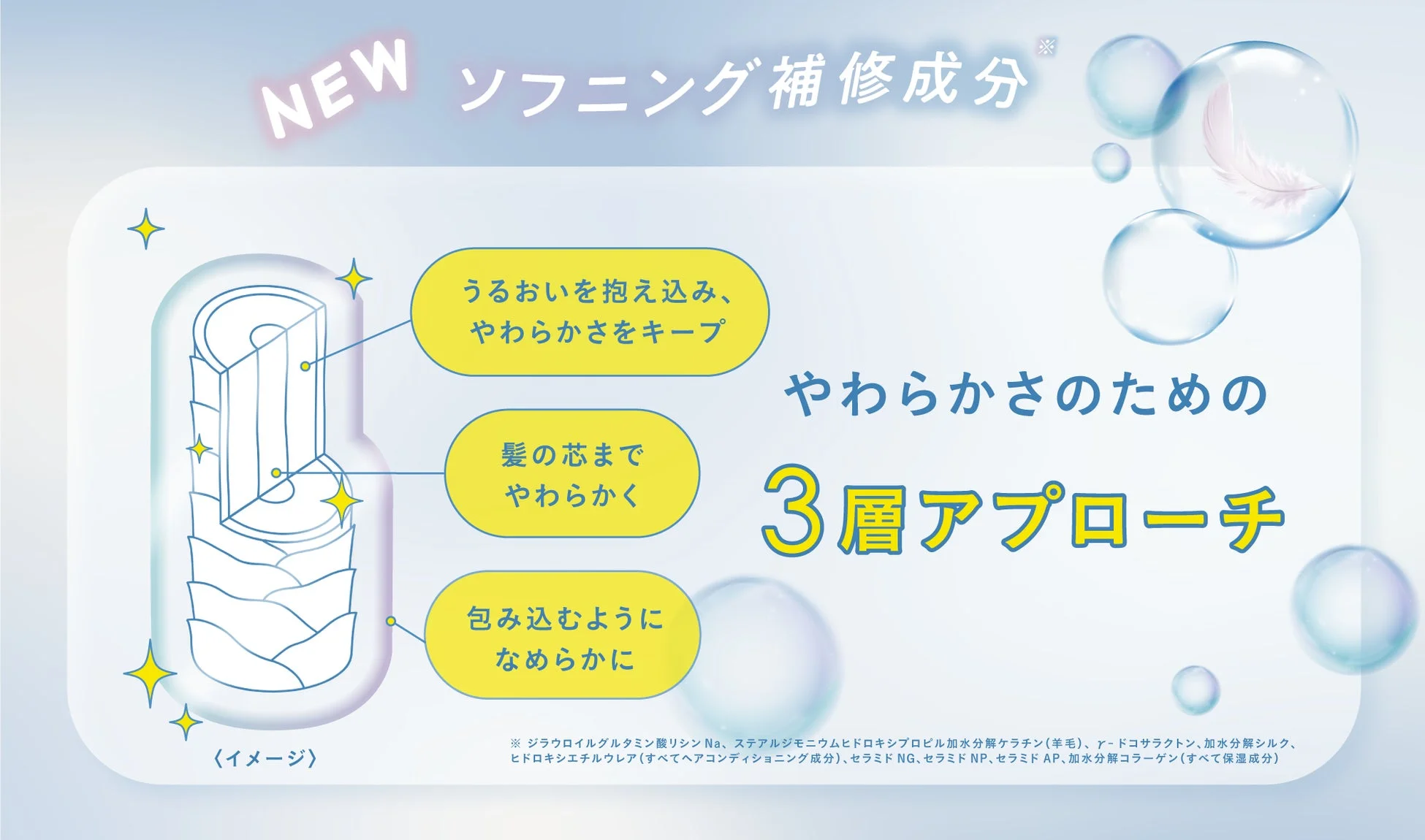 Sorule やわらかさのための3層アプローチ