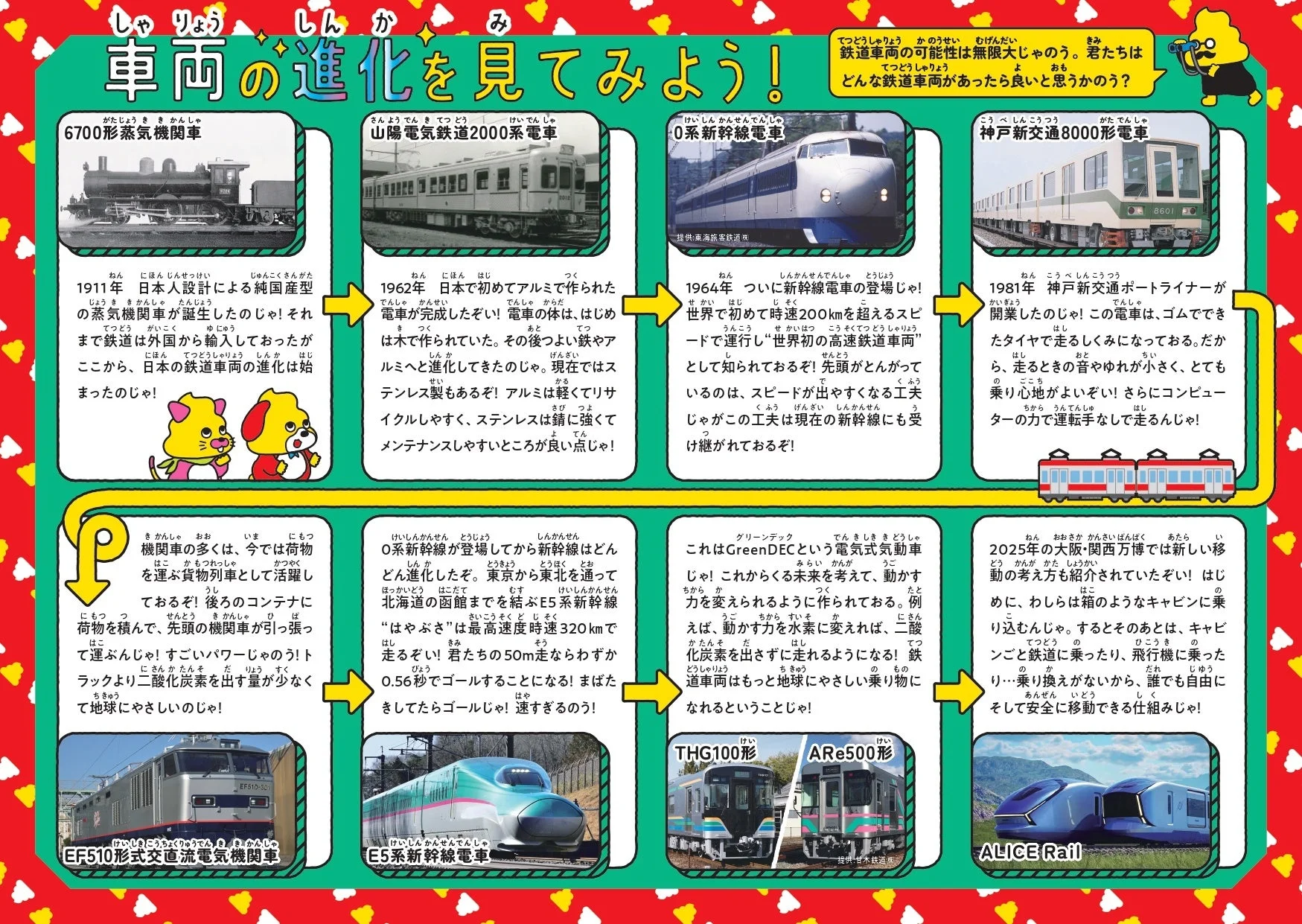 車両の進化