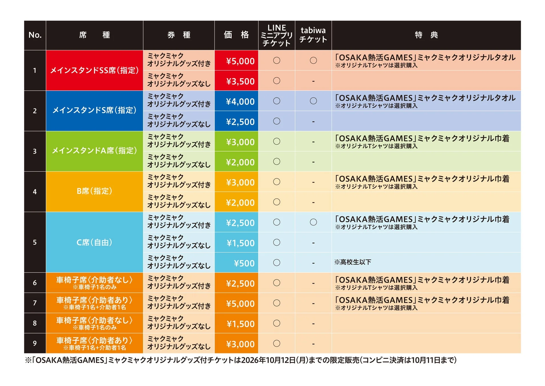 チケット席種・料金