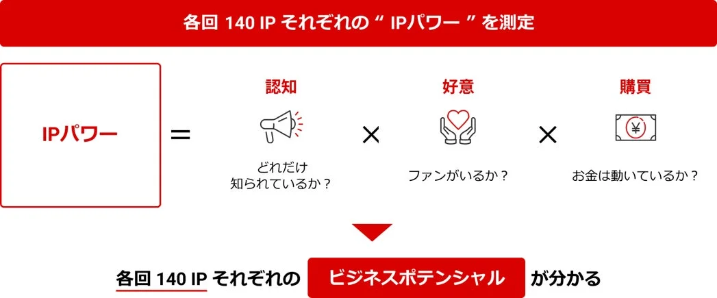 IPパワー測定のイメージ